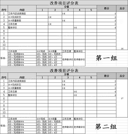 兩組考核評(píng)分表