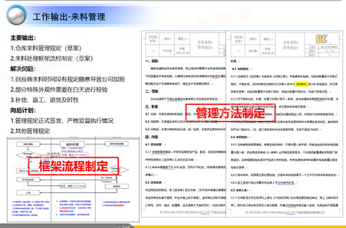 來(lái)料管理流程化