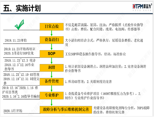 設(shè)備故障改善推行計(jì)劃