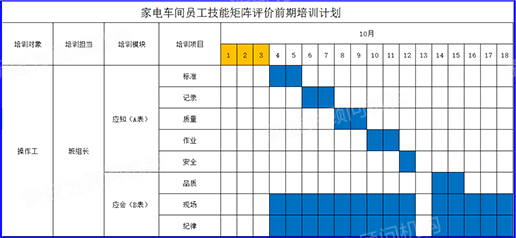 家電車間培訓(xùn)計(jì)劃