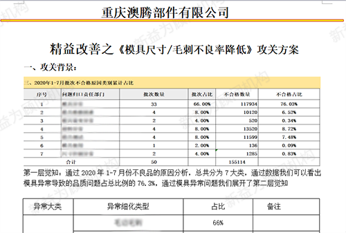 攻關方案探討