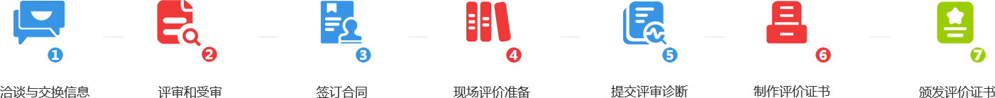 6S現(xiàn)場(chǎng)星級(jí)評(píng)價(jià)