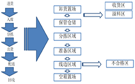 精益計(jì)劃物控咨詢(xún)