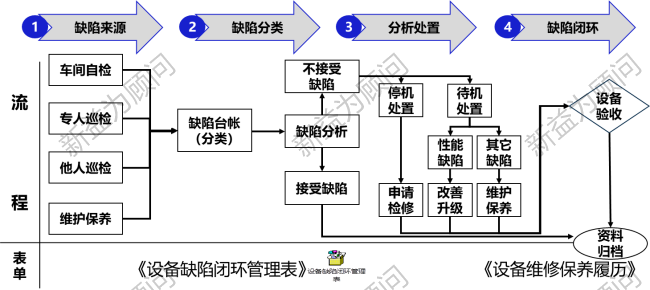 精益管理咨詢